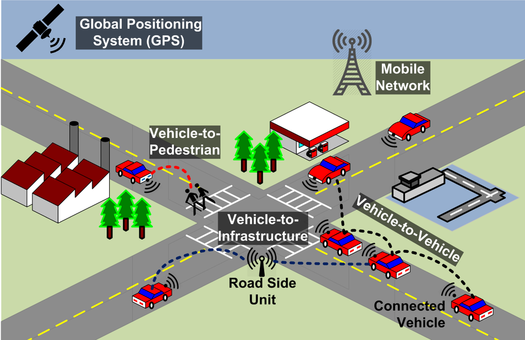 Global Positioning System chart for learning purpose